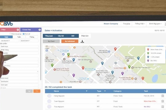 Lần đầu tiên ứng dụng thương hiệu Việt chiếm hơn 50% thị phần gọi xe công nghệ