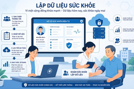 TP.HCM đã lập được dữ liệu sức khỏe của 2.311.179 người