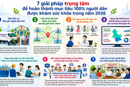 Cần nhiều giải pháp quyết tâm và sáng tạo hơn trong khám sức khỏe toàn dân 2026