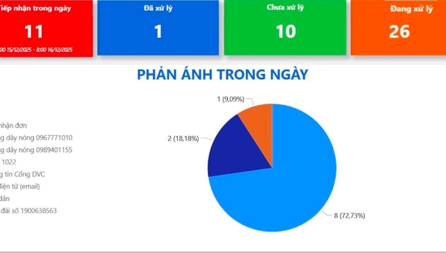 Sở Y tế TP.HCM lắng nghe người dân để không ngừng cải tiến chất lượng phục vụ