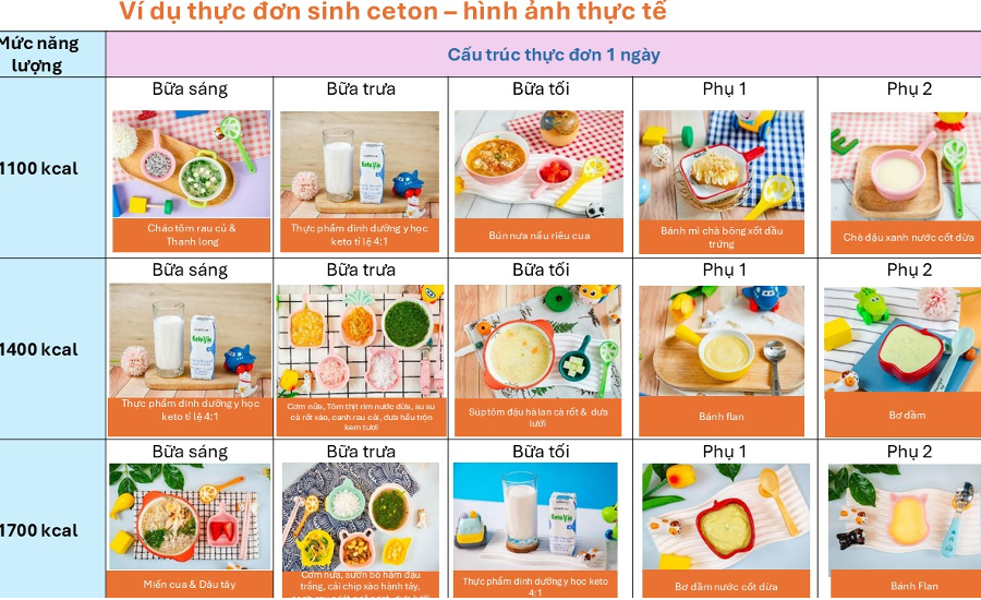 Bệnh nhân động kinh kháng thuốc có thêm hi vọng từ chế độ dinh dưỡng sinh ceton