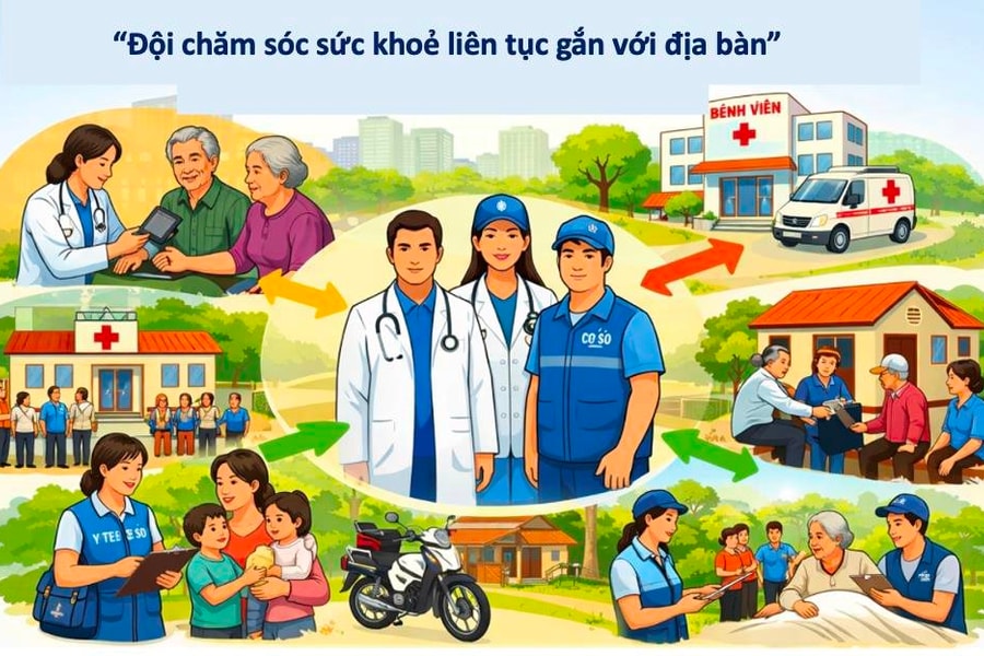 Đã đến lúc cần đổi mới mạnh mẽ mô hình hoạt động của trạm y tế phường, xã