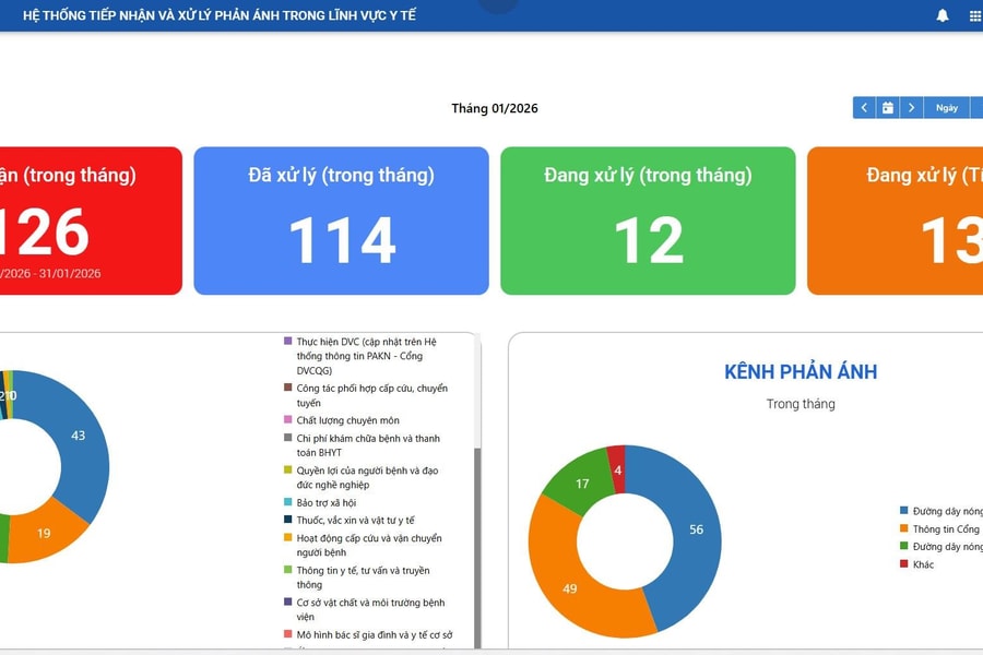 TP.HCM: Hệ thống tiếp nhận và xử lý phản ánh của người dân vận hành ổn định