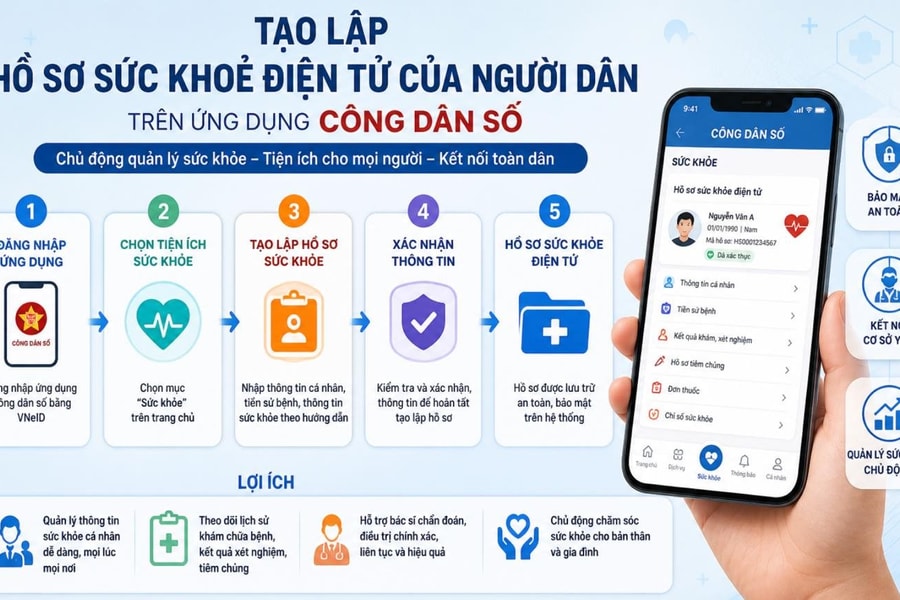 Lợi ích của triển khai hiệu quả Hồ sơ sức khỏe điện tử trên Ứng dụng Công dân số