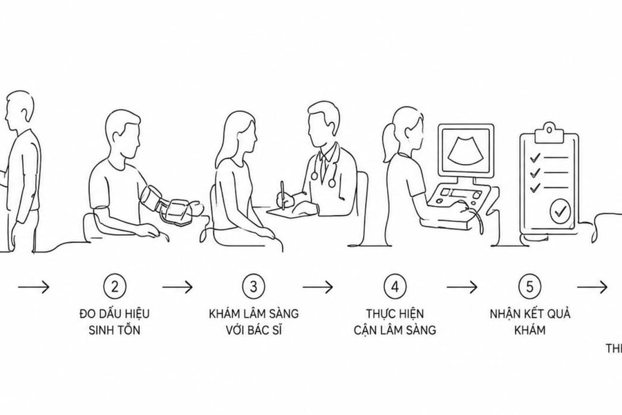 Khám sức khỏe toàn dân: Cần thiết kế phù hợp với thực tiễn