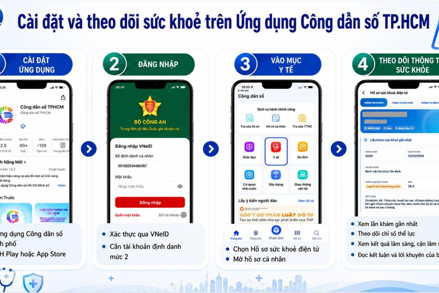 Sở Y tế TP.HCM: Hãy cài đặt và theo dõi sức khỏe trọn đời trên ứng dụng Công dân số Thành phố